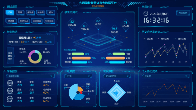 大数据可视化平台-开云·kaiyun体育官方网站